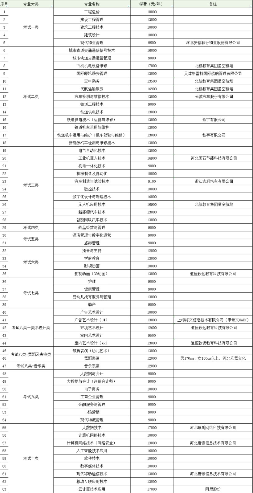 最终专业.jpg