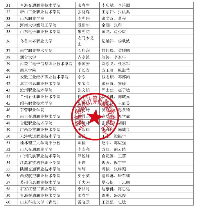 2018年銳捷杯技能競賽