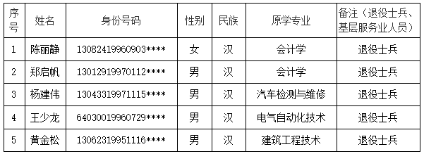 关于2021年专接本报名中退役士兵名单的公示